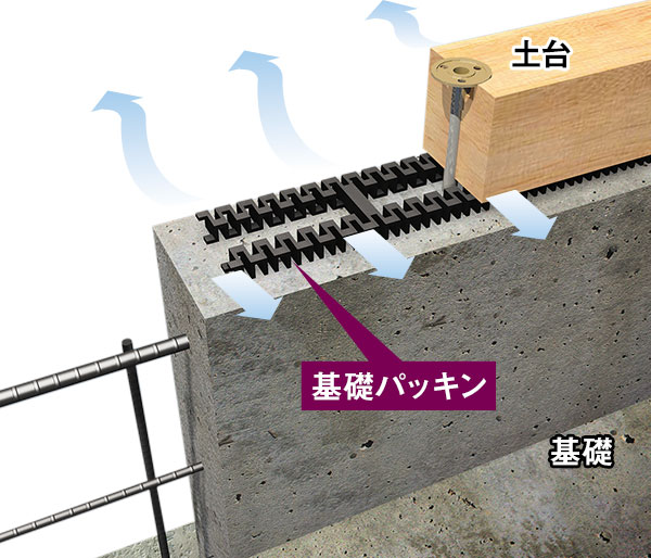 地耐力をしっかり確認。徹底した「地盤調査」と「地盤改良」。