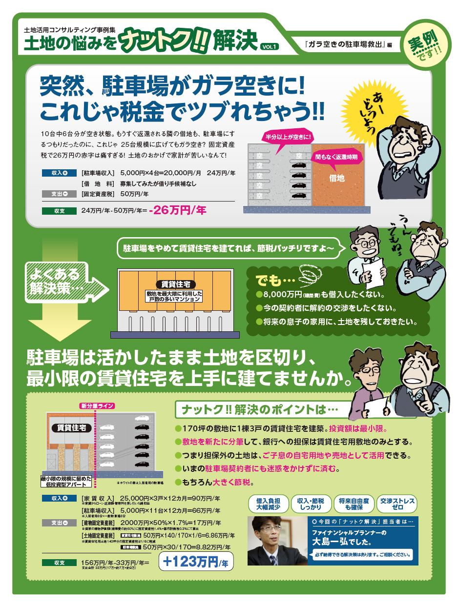 Vol.01 ガラ空きの駐車場救出編